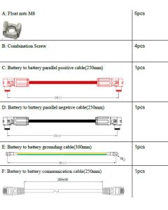 Rack kabelsett, Topband