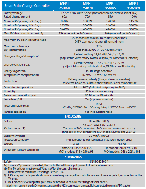 SmartSolar 250 X spec