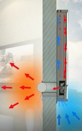 solventilator virkemate