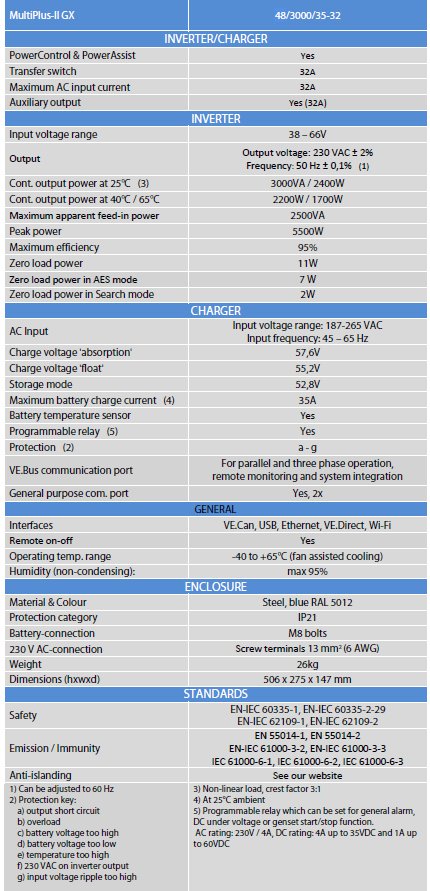 MultiPlus II GX spec