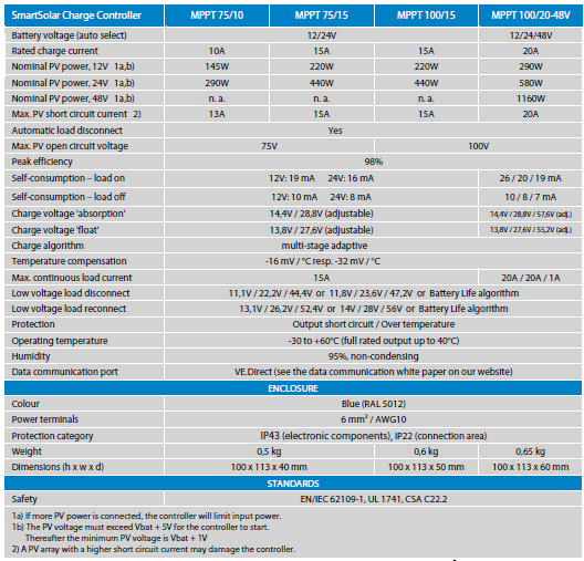 SmartSolar 100 specs