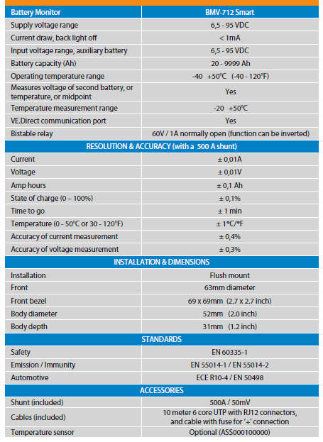 bmv 712 smart spec