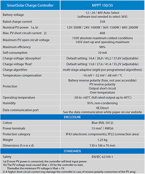 victron smart solar data 150 35